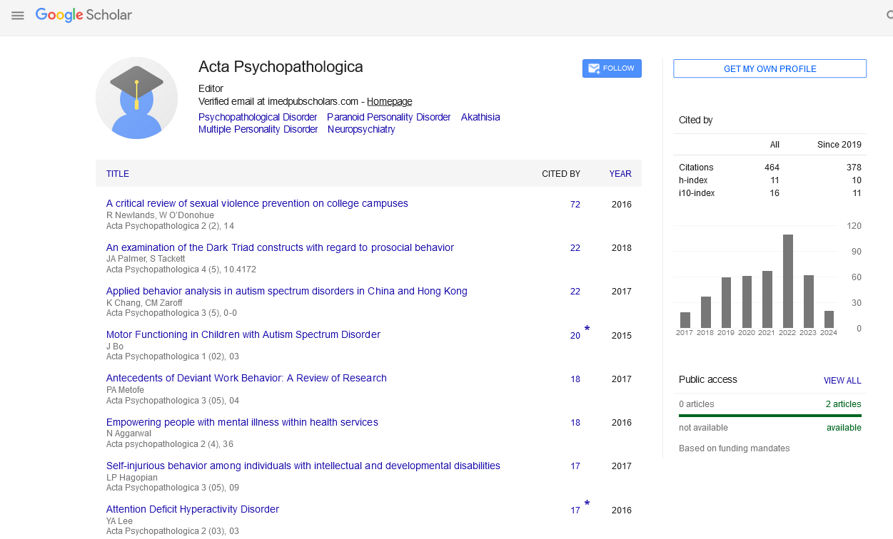 Acta Psychopathologica