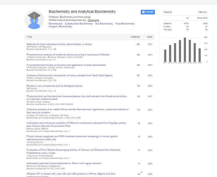 Biochemistry & Analytical Biochemistry