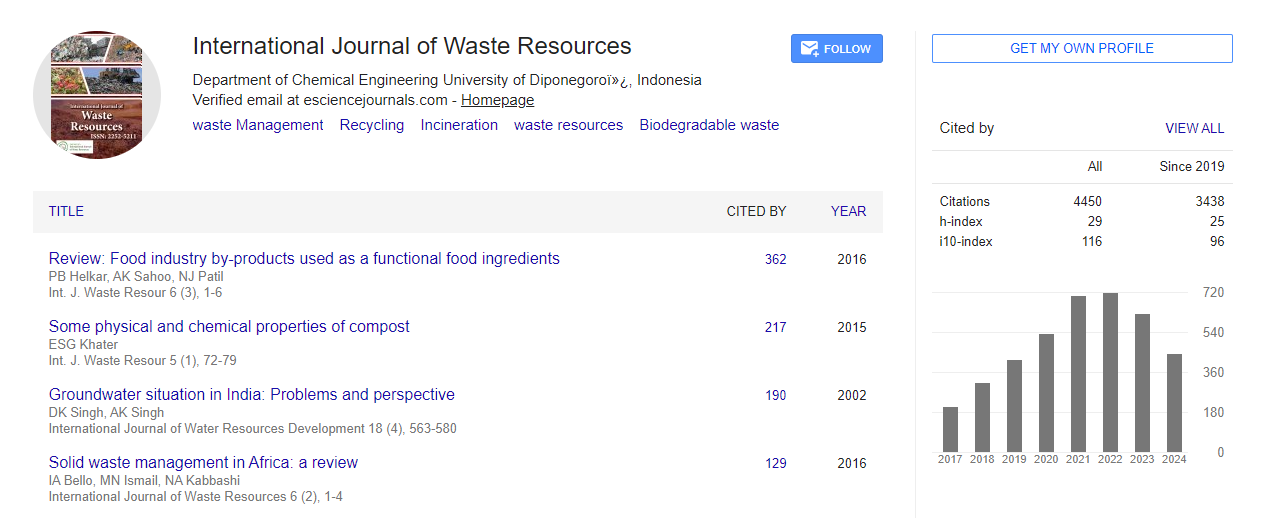 International Journal of Waste Resources