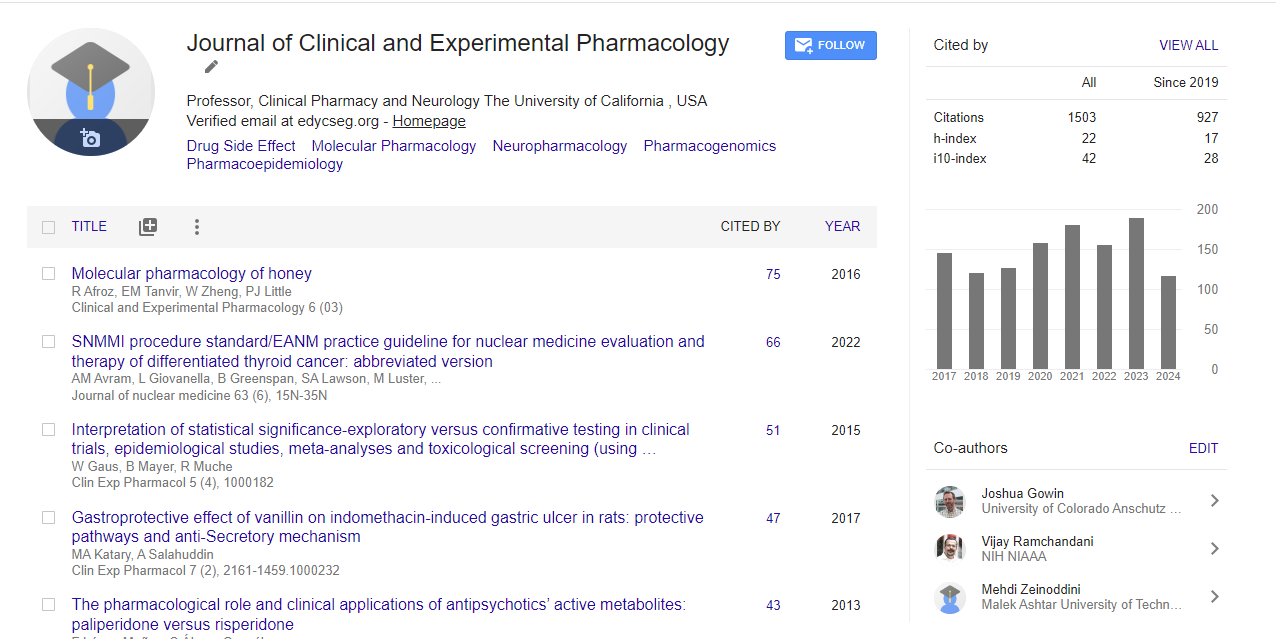 Journal of Clinical & Experimental Pharmacology