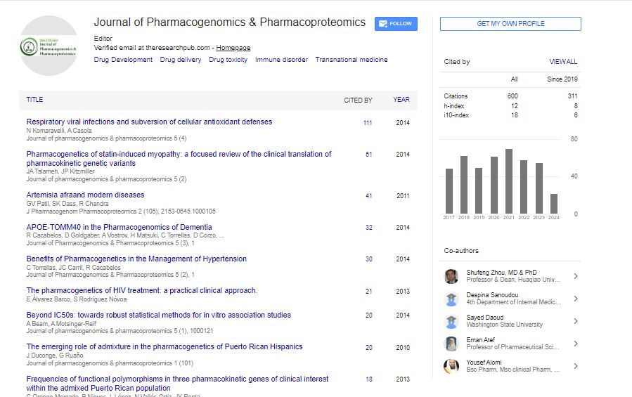 Journal of Pharmacogenomics & Pharmacoproteomics