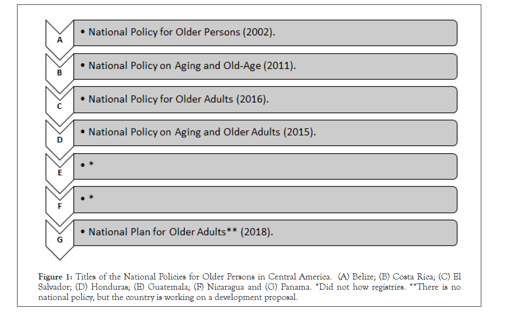 aging-science-policies