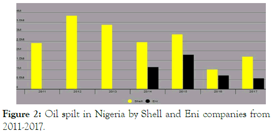 Nigeria