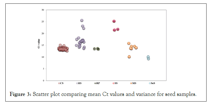 data-mining-comparing