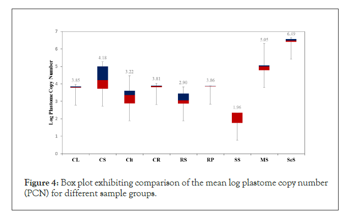 data-mining-plastome