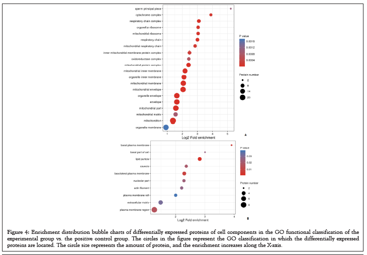 data-mining-proteins