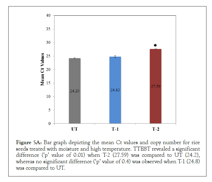 data-mining-significant