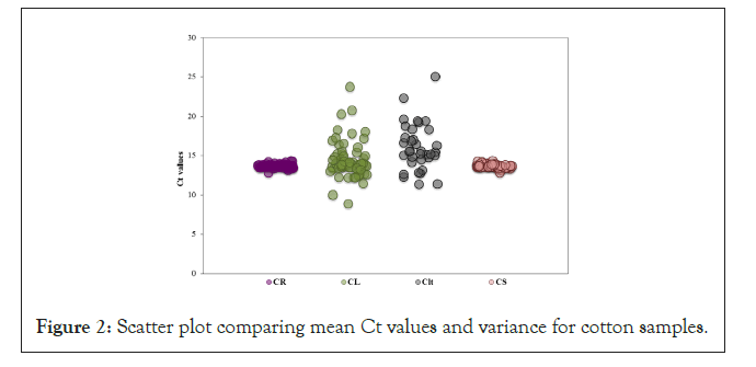 data-mining-values