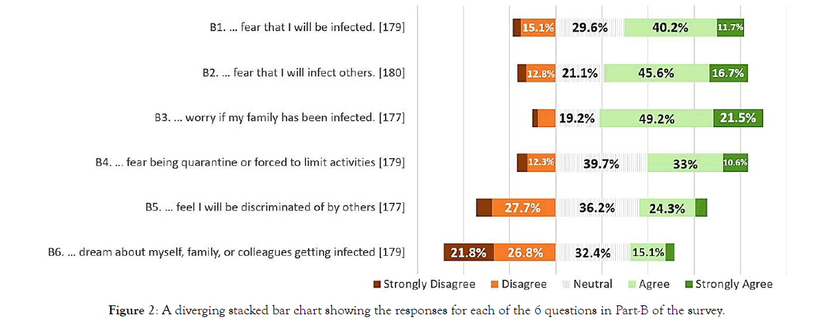 patient-care-responses