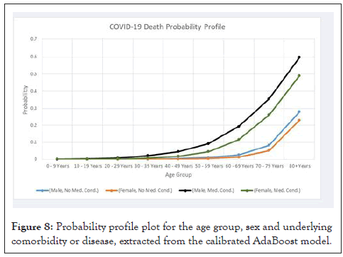 vaccines-vaccination-plots