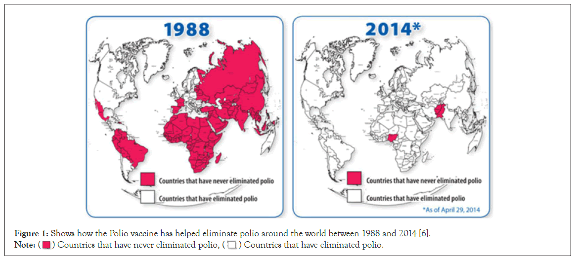 polio