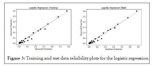 vaccines-vaccination-reliability