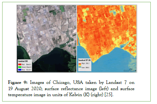 Remote-Sensing-Landsat