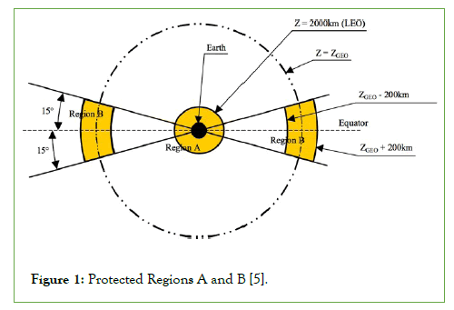 Remote-Sensing-Protected-Regions