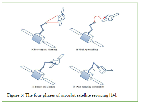 Remote-Sensing-on-orbit-servicing