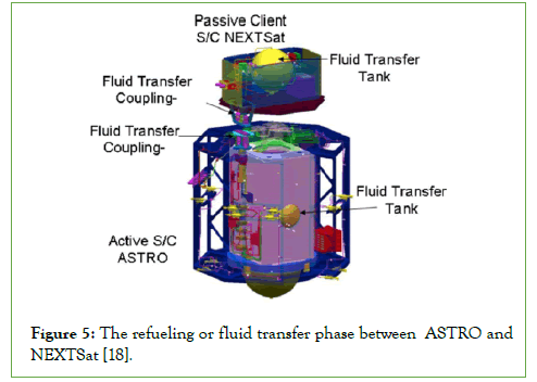 Remote-Sensing-refueling