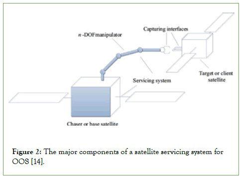 Remote-Sensing-satellite-servicing