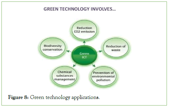 environmental-biotechnology-applications