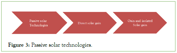 environmental-biotechnology-solar