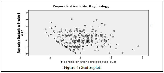 forensic-psychology-Scatterplot