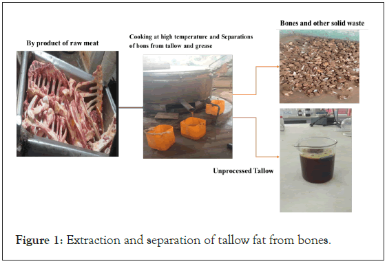 Advanced-Chemical-separation