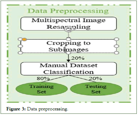 Agrotechnology-Data