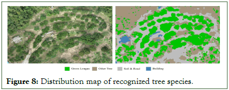 Agrotechnology-Distribution