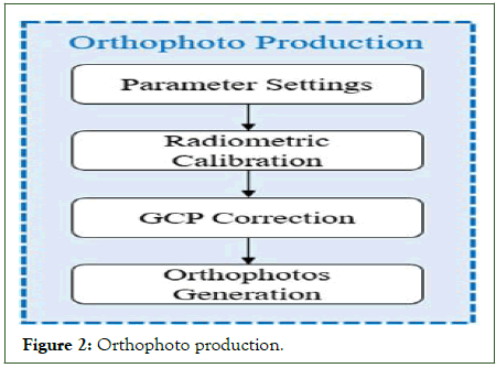 Agrotechnology-Orthophoto