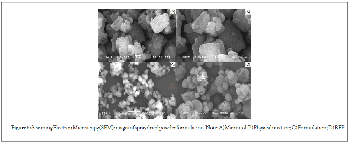 Analytica-Acta-Mannitol