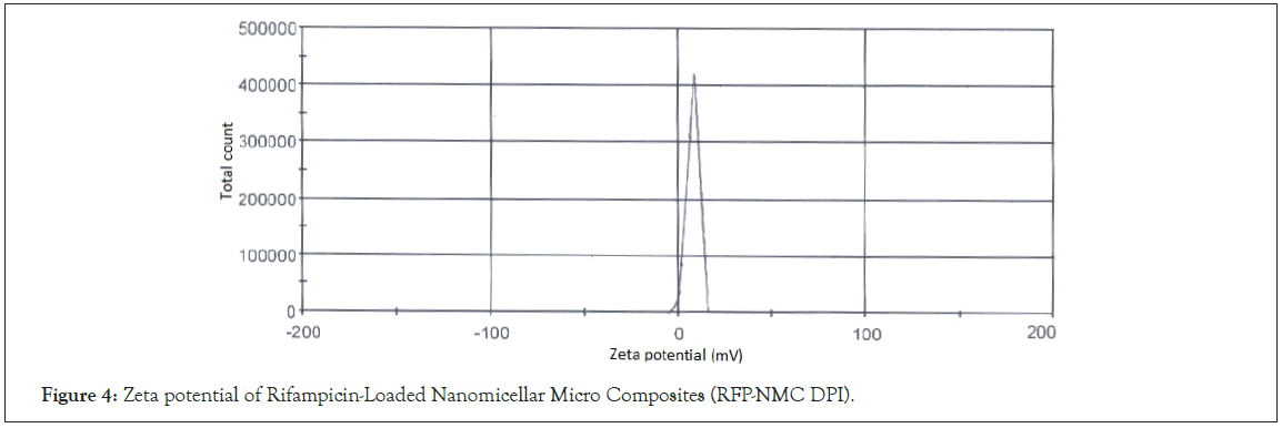 Analytica-Acta-Nanomicellar