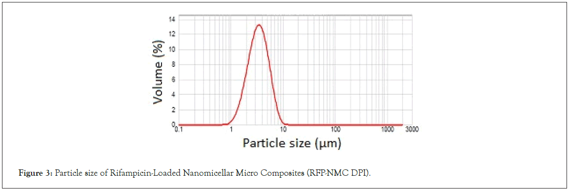 Analytica-Acta-Rifampicin