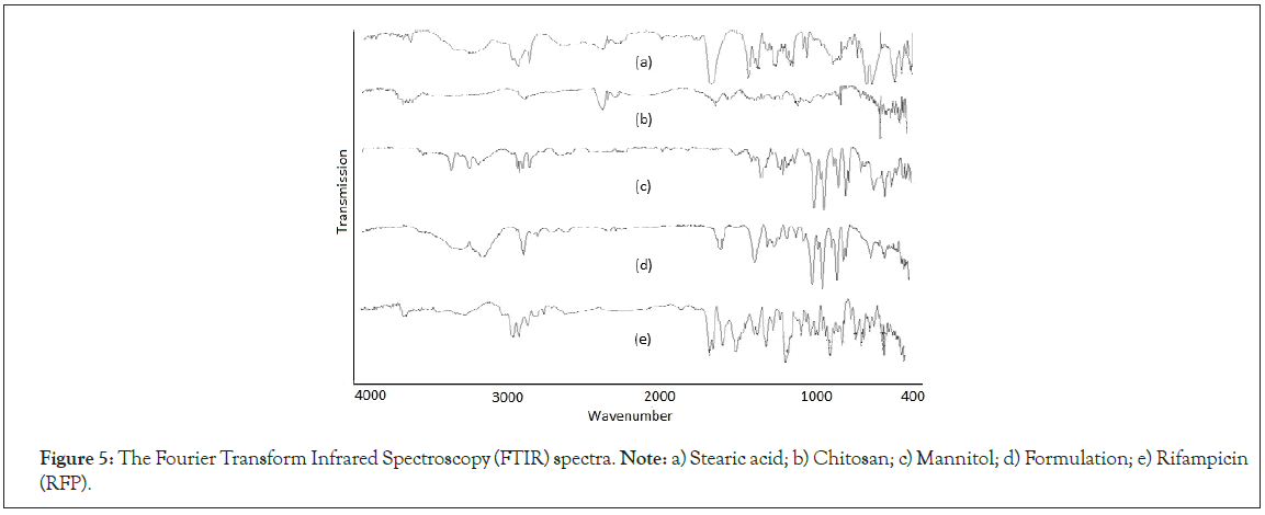 Analytica-Acta-Spectroscopy