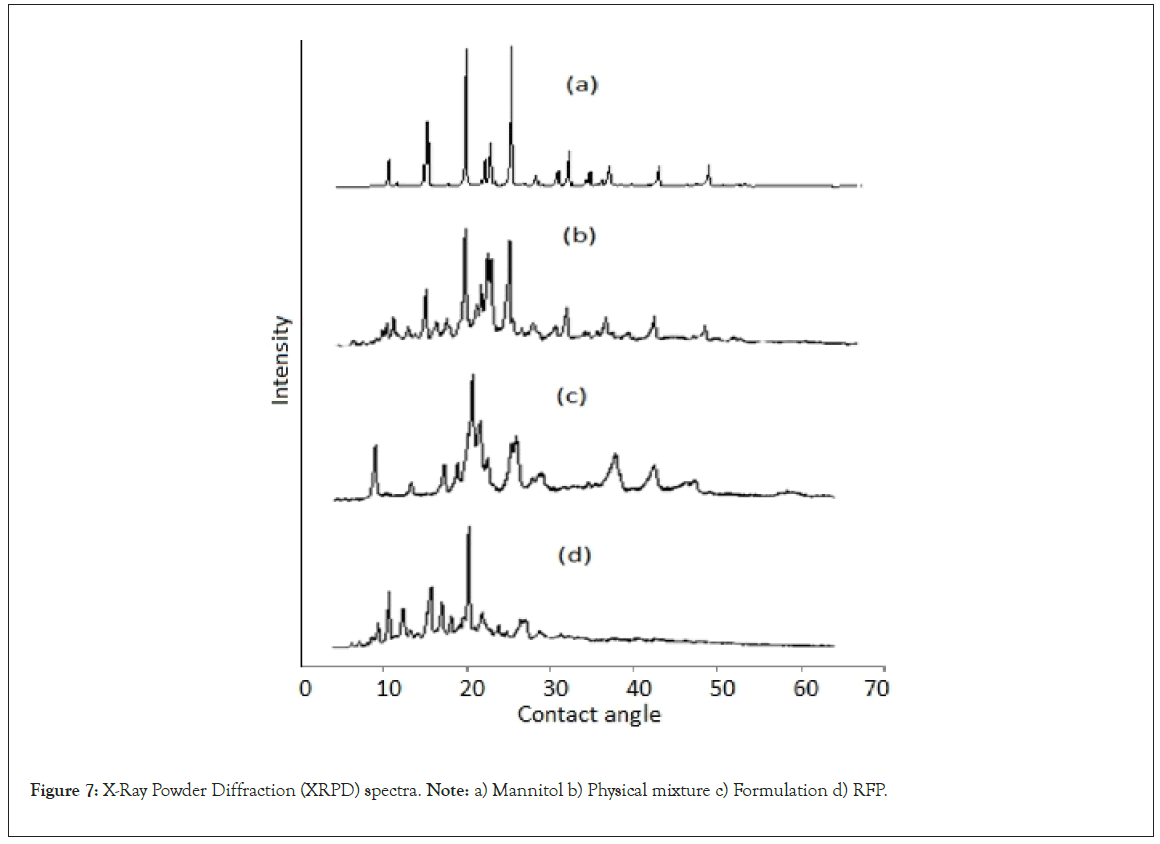 Analytica-Acta-spectra