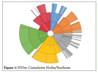 Nodes