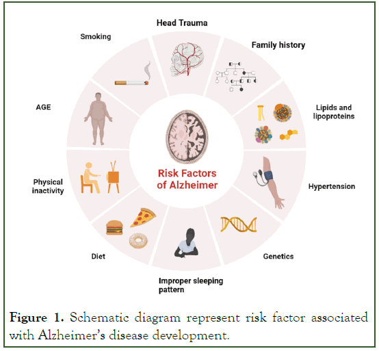 Experimental-Pharmacology-development