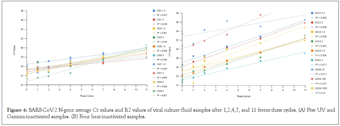 Infectious-culture