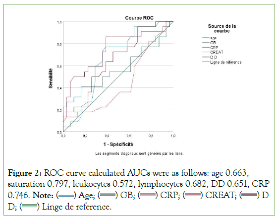 Infectious-curve