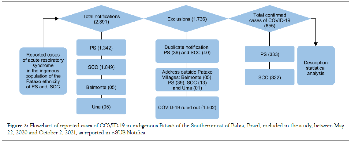 Infectious-indigenous