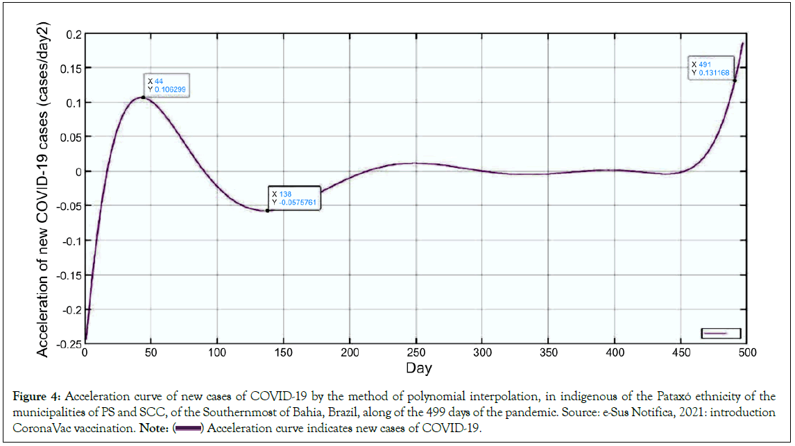 Infectious-polynomial