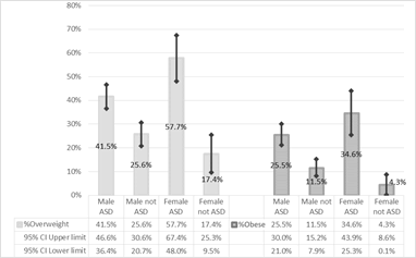 Journal-Childhood-Obesity-Being