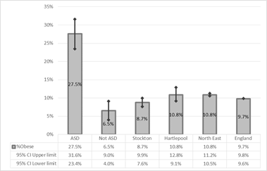 Journal-Childhood-Obesity-Obesity