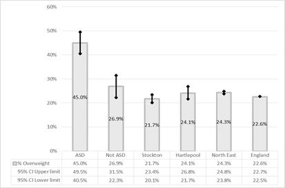 Journal-Childhood-Obesity-Prevalence