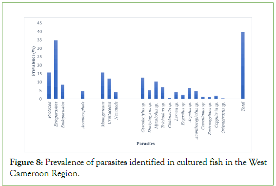aquaculture-research-Cameroon