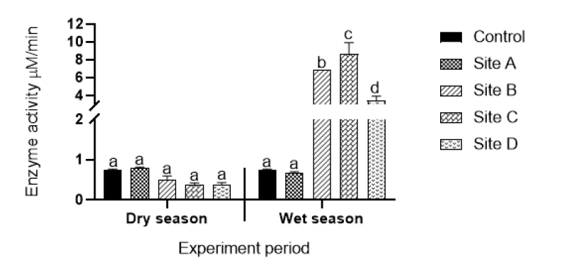 biomarkers-plants