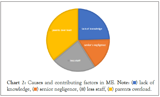 care-reviews-knowledge