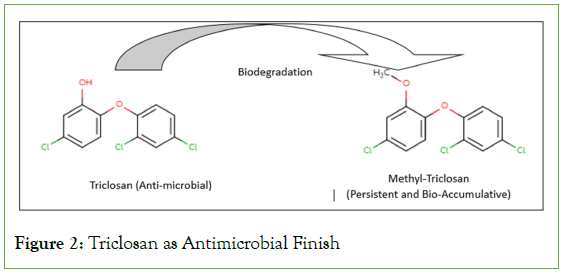 chemistry-applications-Triclosan