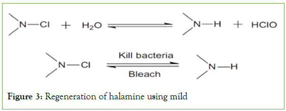 chemistry-applications-halamine