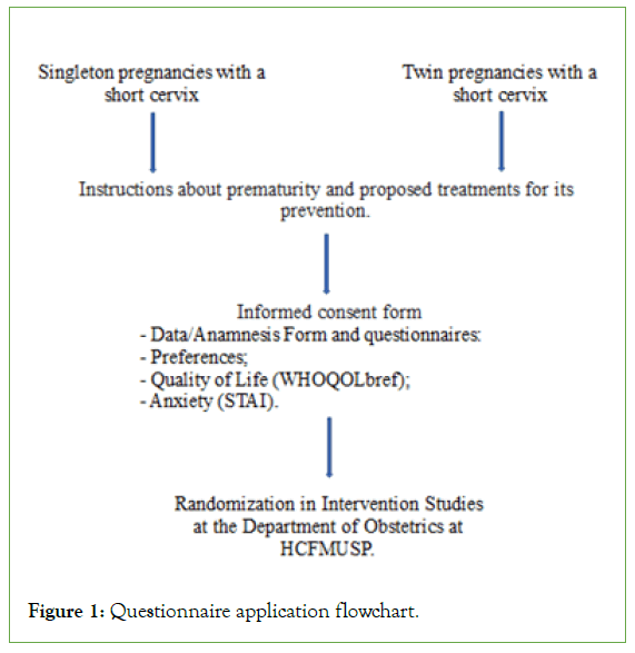 clinics-mother-Questionnaire