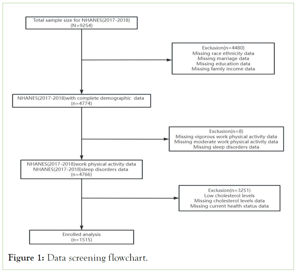 disorders-transfusion-screening