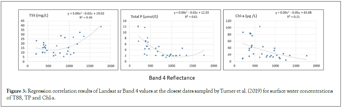 geophysics-remote-correlation